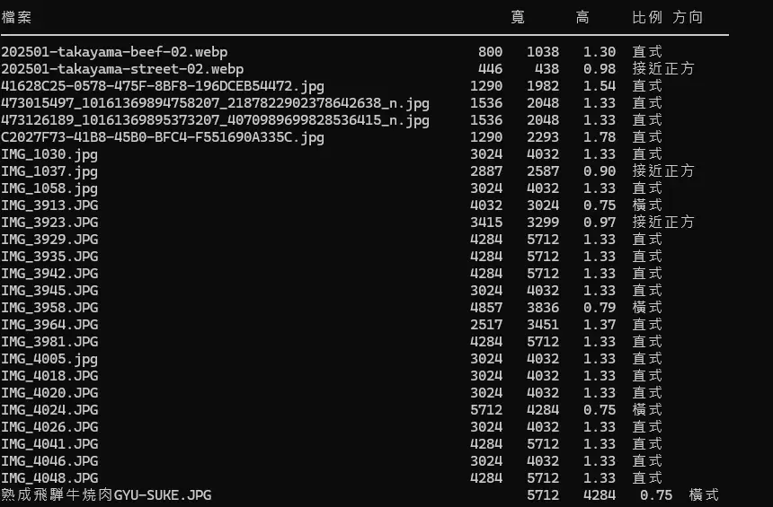 check_image_sizes.py 執行畫面 — 列出 27 張高山照片的寬高比例和方向