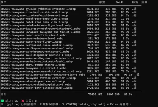 optimize_photos.py 執行畫面 — 高山 25 張照片壓縮結果,平均節省 88.8%