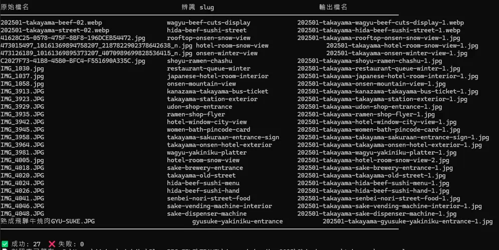 vision_rename.py 執行畫面 — AI 自動辨識 27 張高山照片並產出命名清單