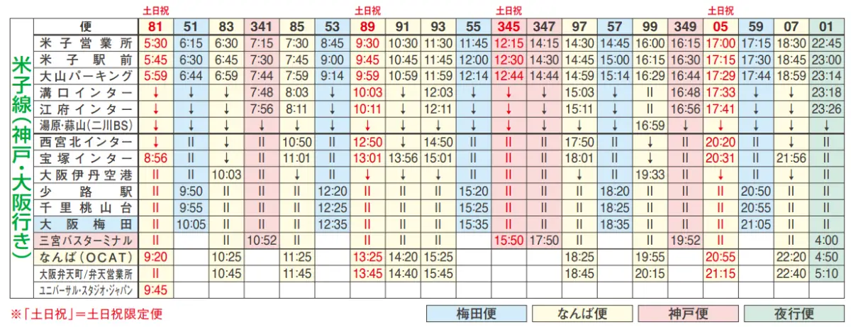 日本交通 山陰特急巴士 米子→神戶・大阪 時刻表（平日／土日祝）