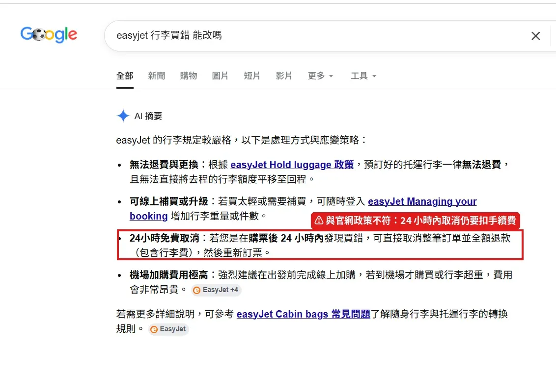 Google 搜尋 easyJet 行李買錯能改嗎的 AI 摘要，其中 24 小時免費取消的說法與官網政策不符