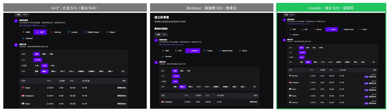 Zeabur 非中國廠商方案比價：各城市 2 vCPU 4GB 價格對照