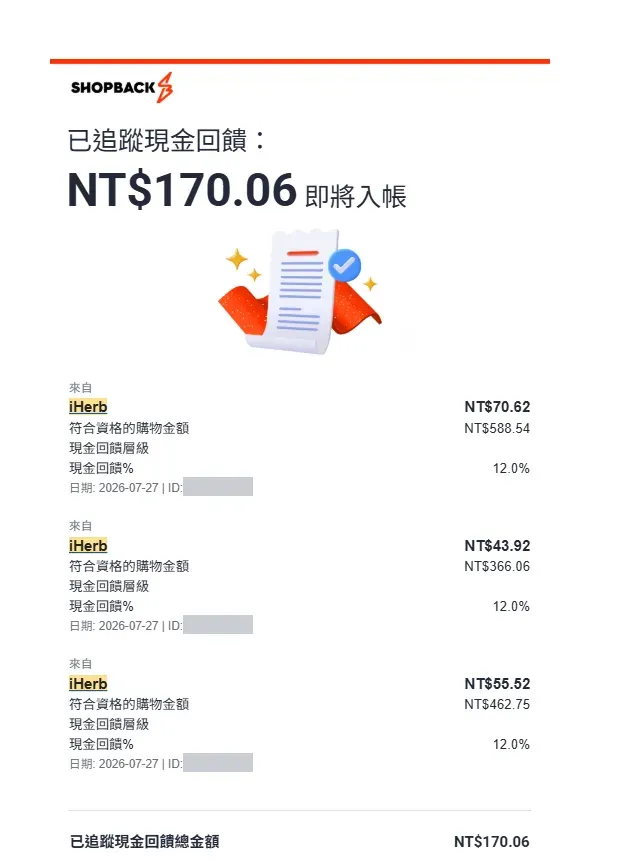 ShopBack 通知信顯示 iHerb 訂單已追蹤現金回饋 170.06 元並拆成三筆商品明細