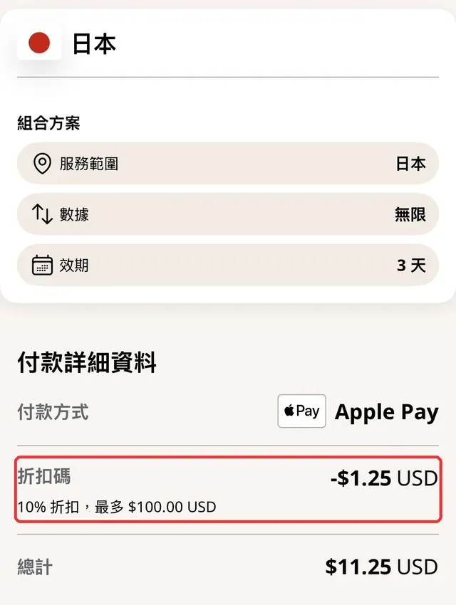 Airalo eSIM 日本東京 3 天無限流量方案訂單畫面與折扣碼套用優惠折抵