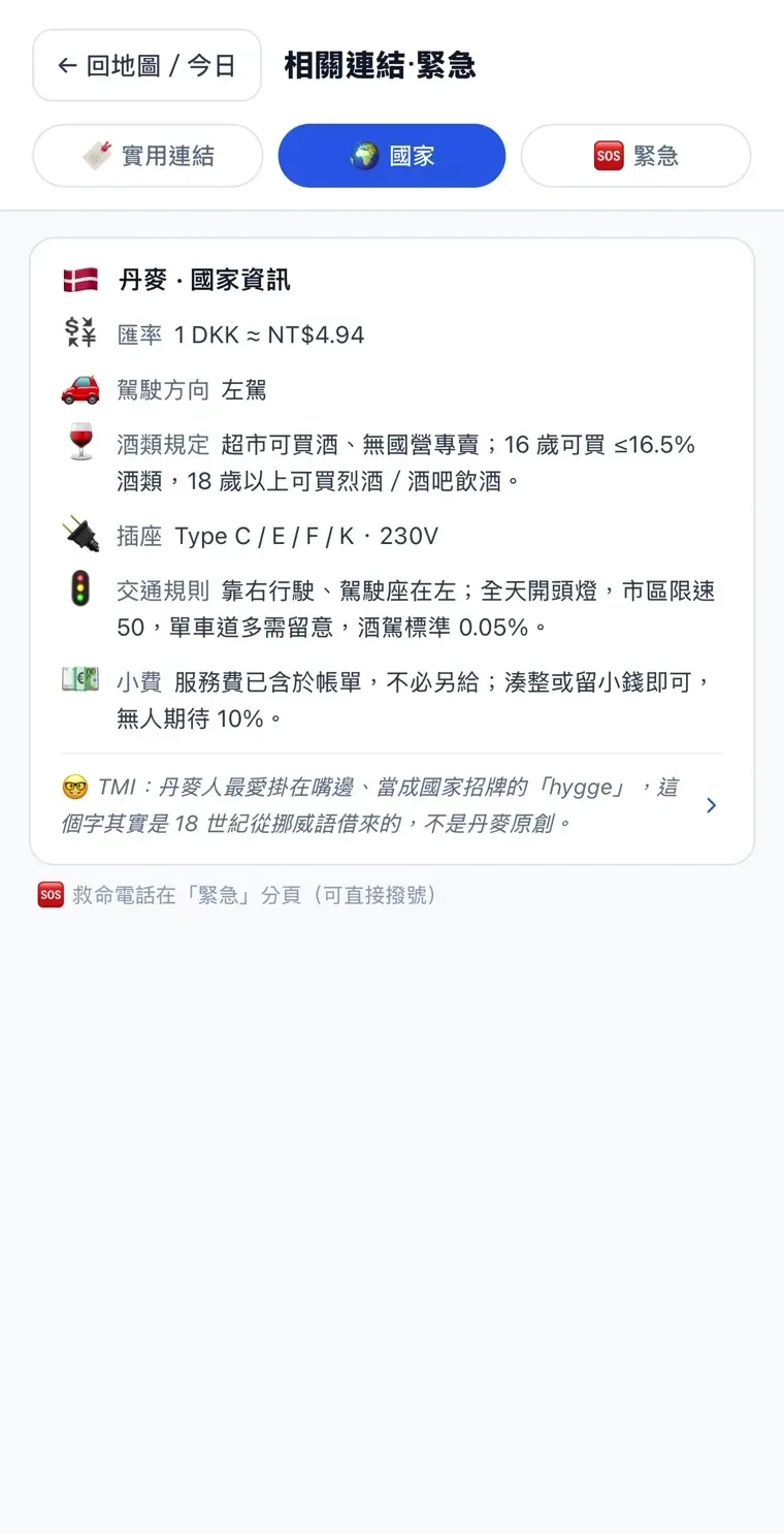 沿途 Alongway 跨國資訊頁 丹麥 匯率駕駛方向插座交通規則一頁看完