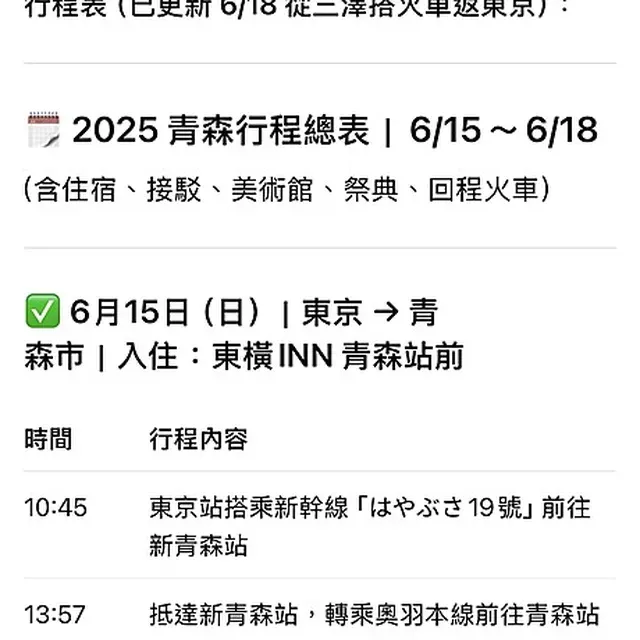 ChatGPT 產出的 2025 青森行程總表 AI 排行程階段