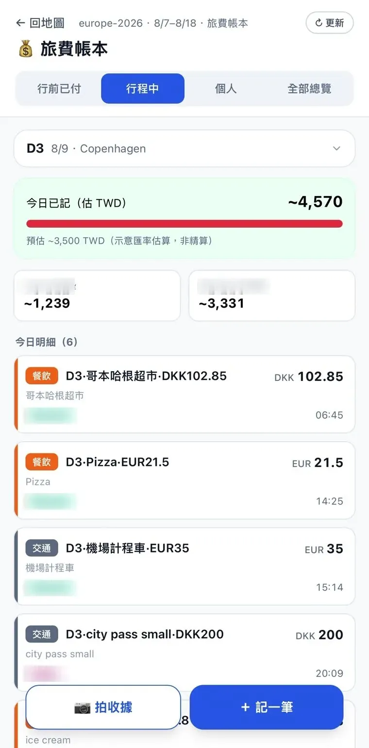 沿途 Alongway 旅費帳本 行程中分頁 D3 哥本哈根當日明細與拍收據按鈕(人名已模糊)