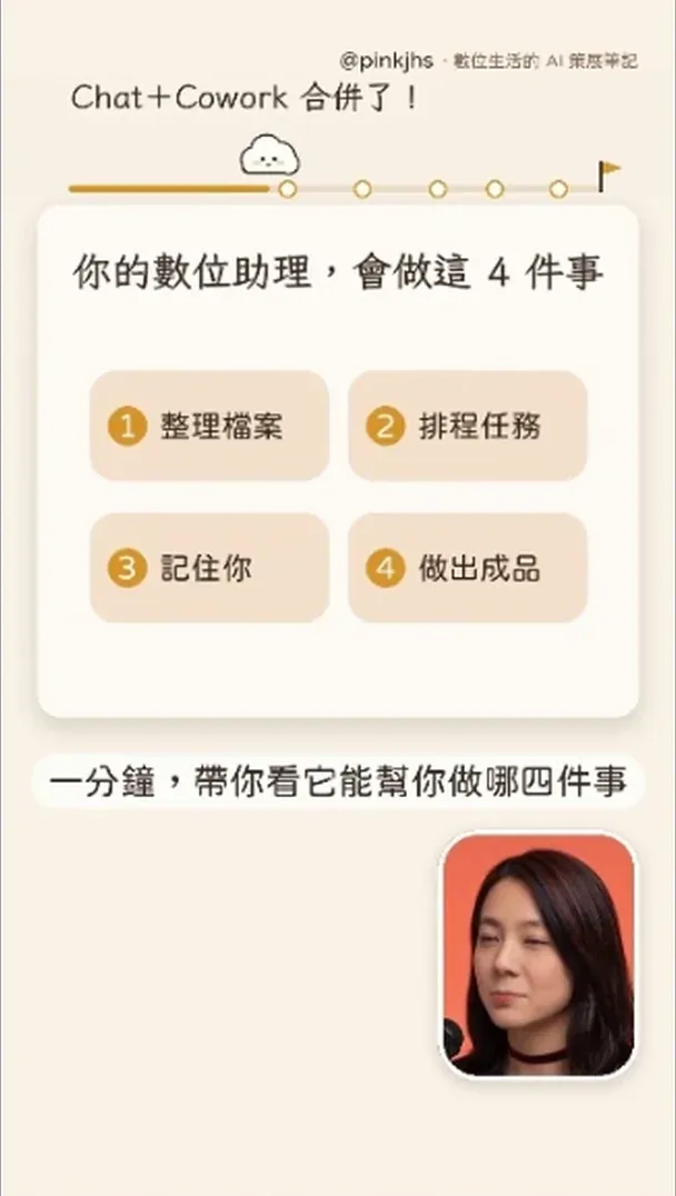 Claude 做的第 4 版動畫試作片：標題縮小在左上，進度條上雲朵與已走過的金色線，下方卡片寫著「你的數位助理，會做這 4 件事」