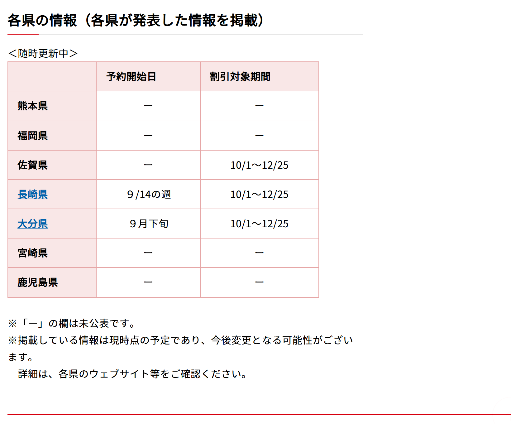 観光庁 九州ふっこう応援割 官方專頁「各県の情報」各縣預約開始日與折扣對象期間一覽表