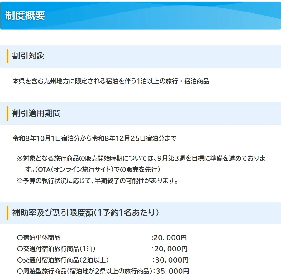 長崎県 九州ふっこう応援割 官方頁「制度概要」割引適用期間欄，載明 OTA 先行販售與依預算執行狀況可能提前結束