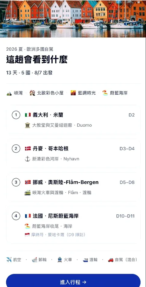 沿途 Alongway 的行程總覽頁:2026 夏歐洲多國自駕,13 天 5 國,依序列出義大利、丹麥、挪威、法國四個主要停留點,摩納哥為順訪