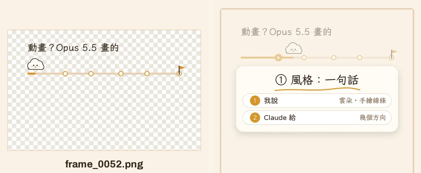 Python 逐幀畫出的透明底動畫圖 frame_0052.png,與疊上 Reels 版型之後的畫面對照