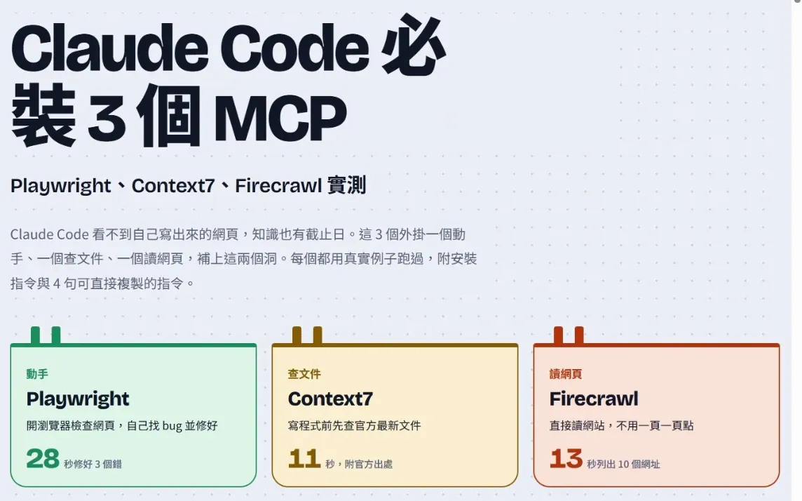 Claude 產出的單頁網站首屏,大標題 Claude Code 必裝 3 個 MCP 與三張色塊卡片