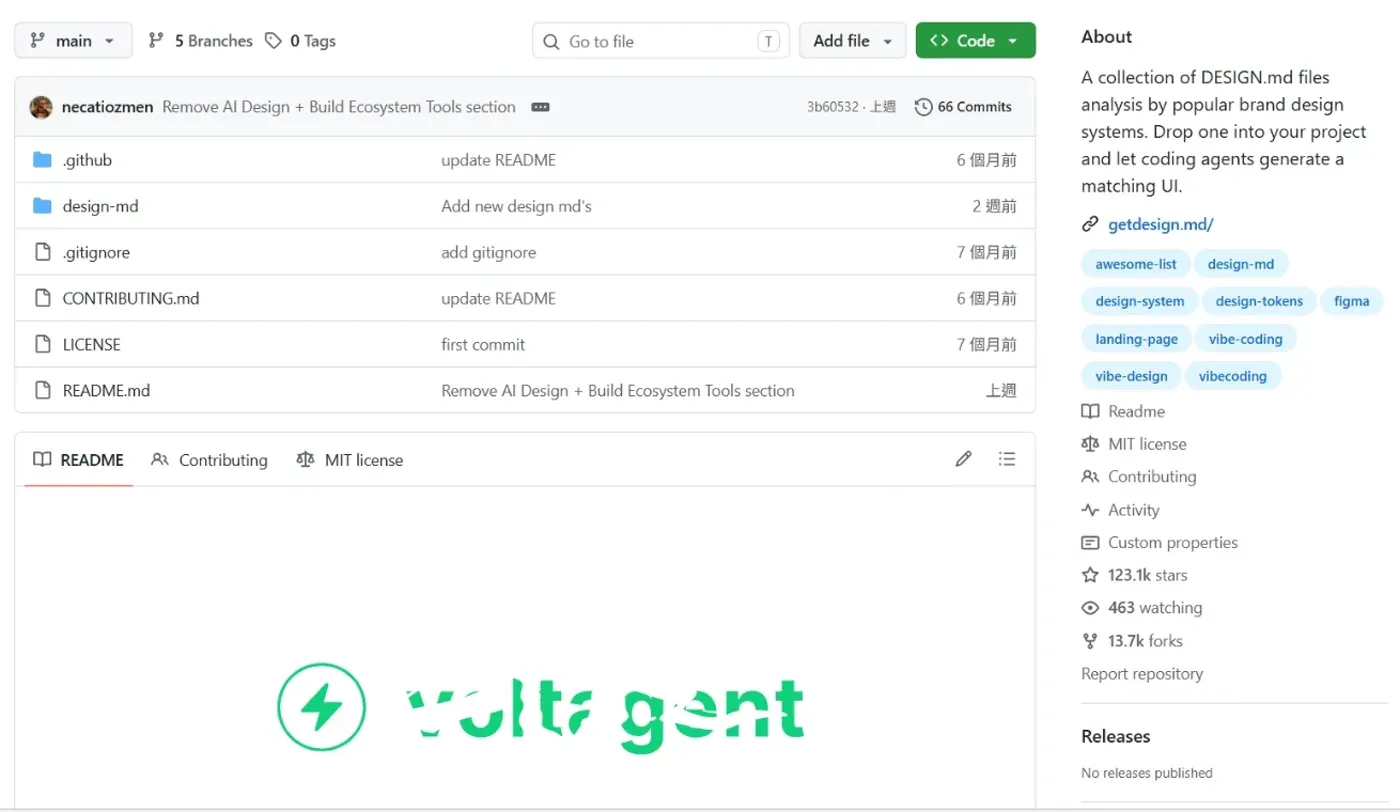 GitHub 專案 VoltAgent awesome-design-md 首頁,檔案列表中有 design-md 資料夾,右側簡介寫著 DESIGN.md 風格分析集合