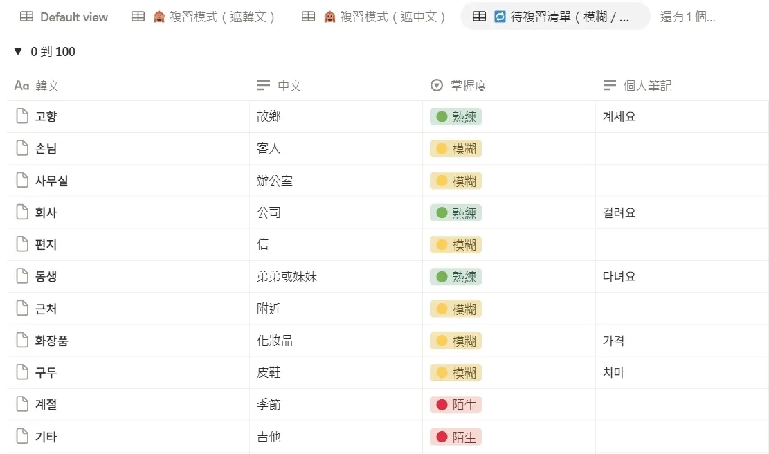 Notion TOPIK 單字資料庫 待複習清單檢視 韓文 中文 掌握度 個人筆記四欄 掌握度有熟練 模糊 陌生三種標記