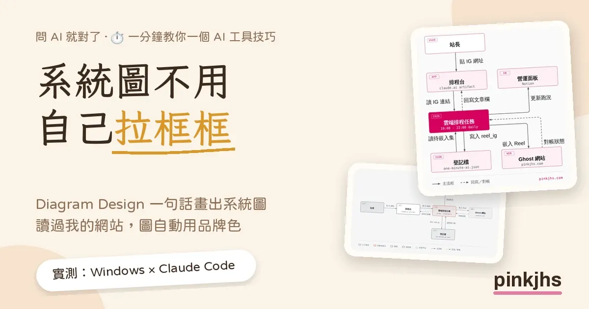 系統圖不用自己拉框框：Diagram Design 一句話畫圖實測封面，右側是灰白橫式與品牌色直式兩張系統圖