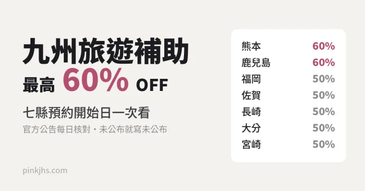 2026 九州旅遊補助省錢攻略｜九州復興應援割各縣預約開始日、折扣上限一次看（每日更新）