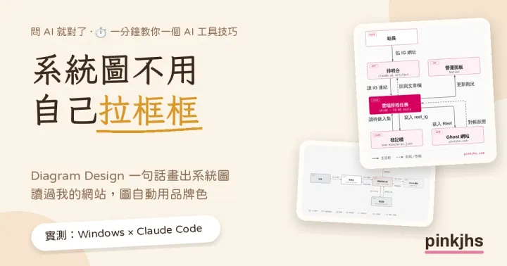 系統圖不用自己拉框框｜Diagram Design 一句話畫圖實測